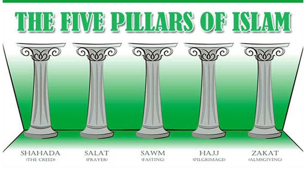Duplicate questions The-5-pillars-of-islam2